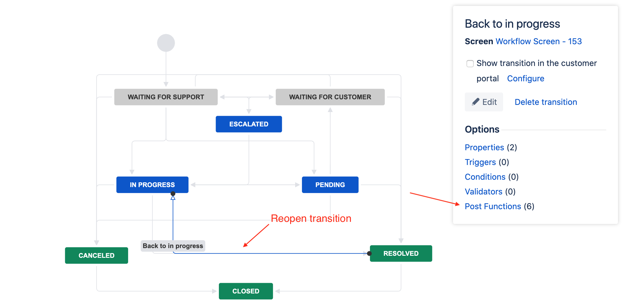 Clear the resolution field when an issue is reopened in Jira Cloud